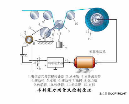 【机械原理】智能制造最基础配件传感器，工作原理是怎样的的图3
