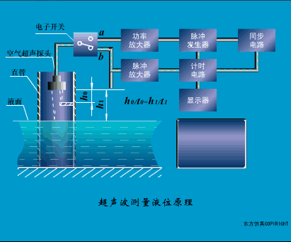 【机械原理】智能制造最基础配件传感器，工作原理是怎样的的图11