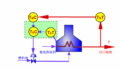 【机械原理】智能制造最基础配件传感器，工作原理是怎样的的图41