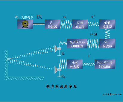 【机械原理】智能制造最基础配件传感器，工作原理是怎样的的图15