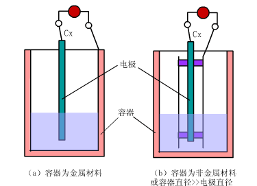 【机械原理】智能制造最基础配件传感器，工作原理是怎样的的图24