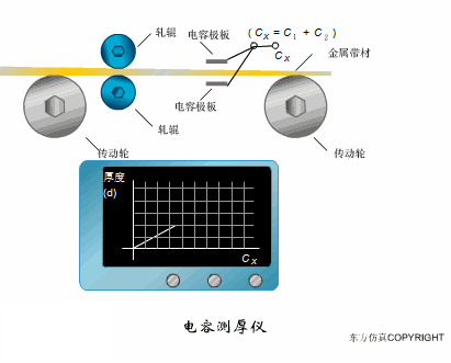 【机械原理】智能制造最基础配件传感器，工作原理是怎样的的图21