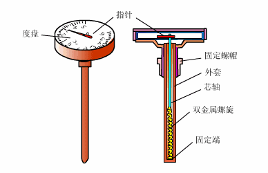【机械原理】智能制造最基础配件传感器，工作原理是怎样的的图33