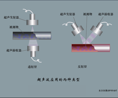 【机械原理】智能制造最基础配件传感器，工作原理是怎样的的图14
