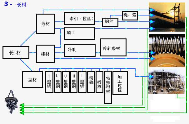 【材料课堂】值得收藏！这些图把钢铁全流程讲清楚了的图11