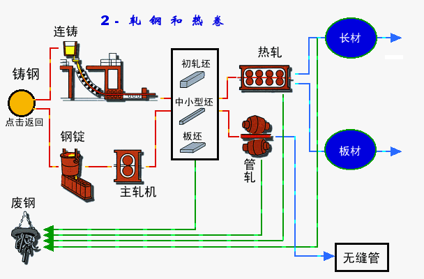 【材料课堂】值得收藏！这些图把钢铁全流程讲清楚了的图7