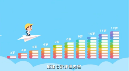 幼儿园大班数学思维训练题100道_幼儿园大班数学思维训练题图片_大班数学思维题目图片