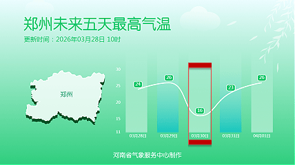 最高气温走势.gif
