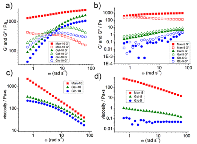 Macintosh HD:Users:salome:Documents:projects:Lin Mingchang:2-BOB-hydrogel:submission to ChemCommun:2nd submission:figs:Figure 2 20140616.png