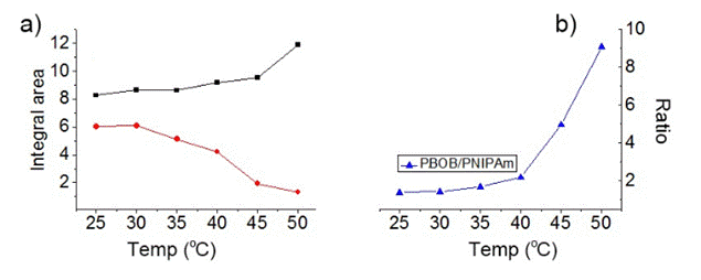 Macintosh HD:Users:salome:Documents:projects:Lin Mingchang:Benzoxaboroles:submission to polym chem:revision20130731:figures:figure 10.tif