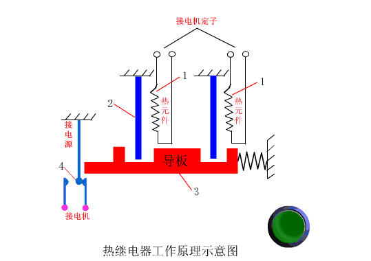电气控制原理动图之低压电器、电动机及控制线路、传感器的图5