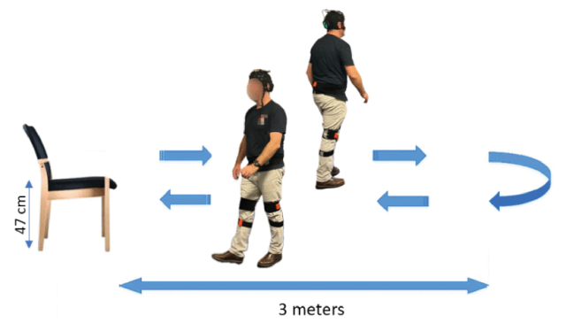 帕金森病患者的脑 - 体交互：双任务表现研究揭示新机制