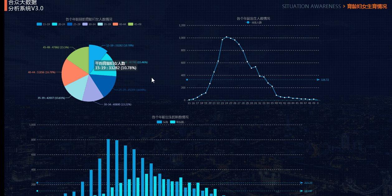 二胎要不要,看这里_weixin_34150224的博客-csdn博客