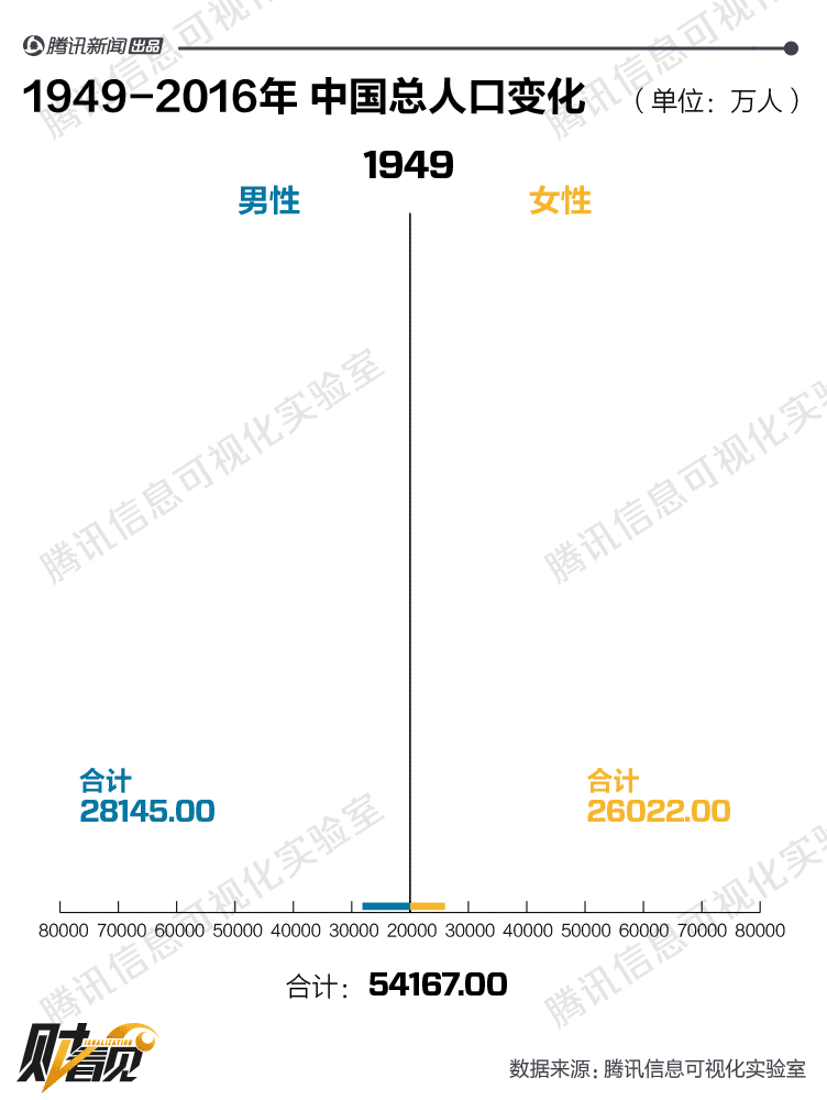 中国人口流动趋势：越来越多的人准备定居，不打算再四处折腾了 - 2