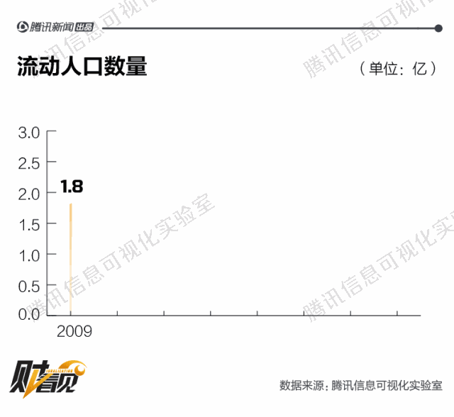 中国人口流动趋势：越来越多的人准备定居，不打算再四处折腾了 - 9