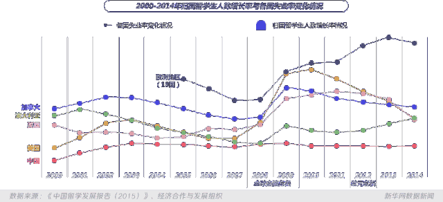 中国人为什么出国留学？这个回答我给满分！