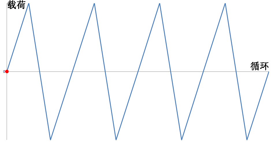 谈谈飞机结构细节应力分析技术 附实用飞机结构应力分析及尺寸设计下载的图1