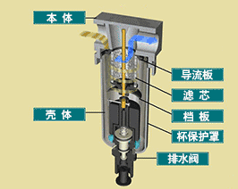 不銹鋼減壓閥