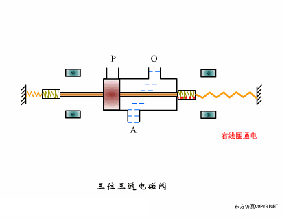 秒懂阀门！多种阀门结构原理动画！的图48
