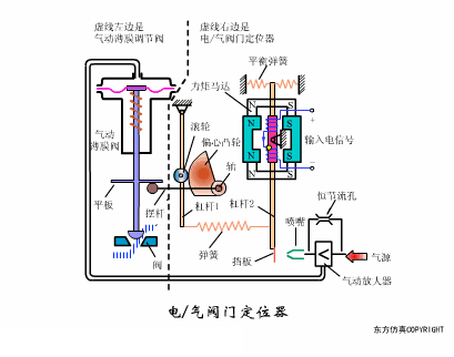 秒懂阀门！多种阀门结构原理动画！的图57