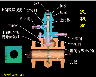 秒懂阀门！多种阀门结构原理动画！的图10