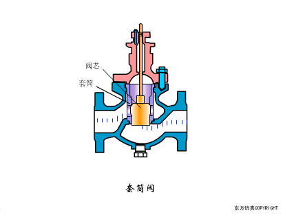 秒懂阀门！多种阀门结构原理动画！的图63