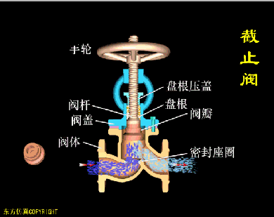 秒懂阀门！多种阀门结构原理动画！的图9
