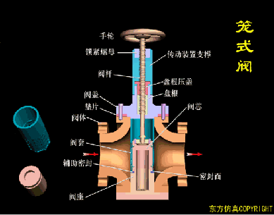 秒懂阀门！多种阀门结构原理动画！的图56