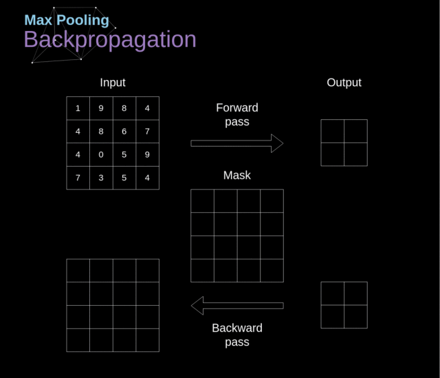 读懂自动驾驶卷积神经网络的数学原理的图21