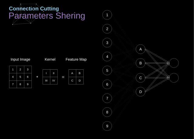 读懂自动驾驶卷积神经网络的数学原理的图14