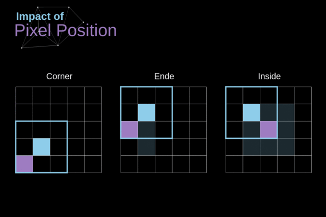 读懂自动驾驶卷积神经网络的数学原理的图6