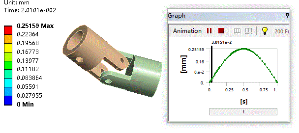 ANSYS Workbench多体动力学实例——万向节的图22