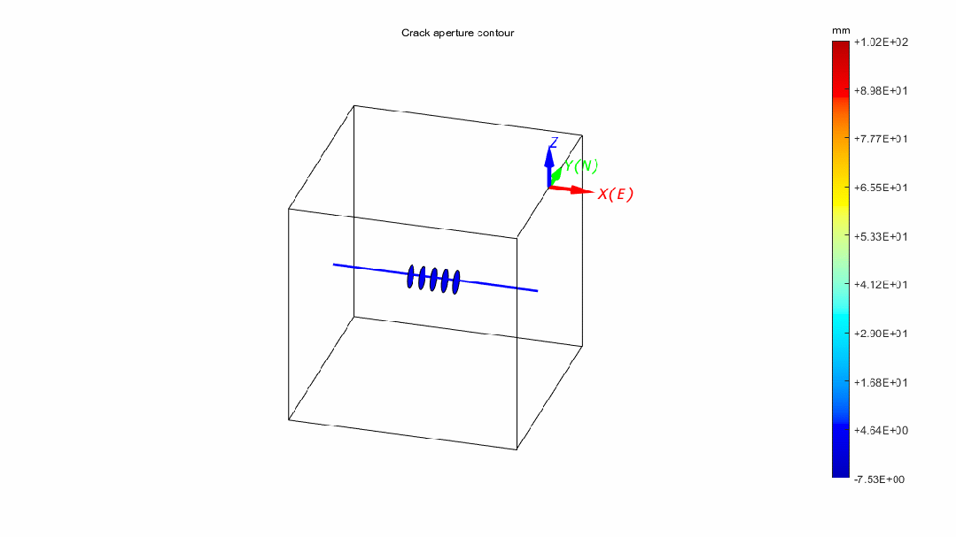 开源XFEM程序：PhiPsi介绍的图20