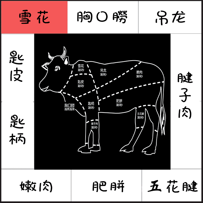 潮汕牛肉的"精致吃法"每个部位的口味,嚼劲都不一样一头牛,脖仁只有1%