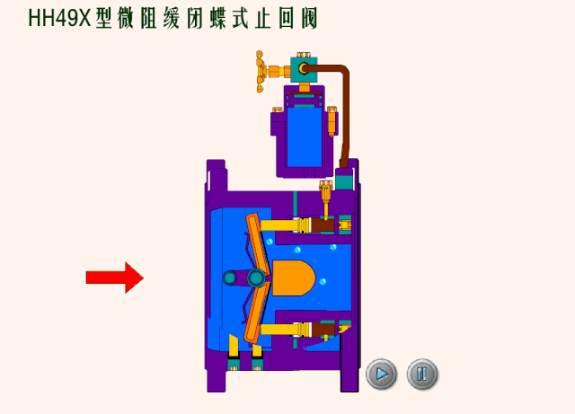 秒懂阀门！多种阀门结构原理动画！的图73