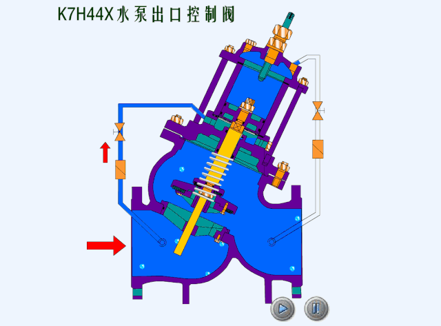 秒懂阀门！多种阀门结构原理动画！的图74