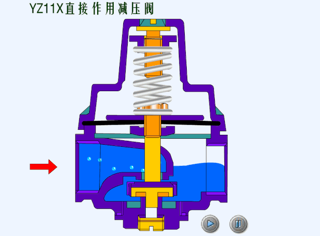 秒懂阀门！多种阀门结构原理动画！的图80