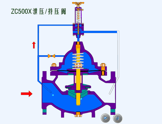 秒懂阀门！多种阀门结构原理动画！的图83