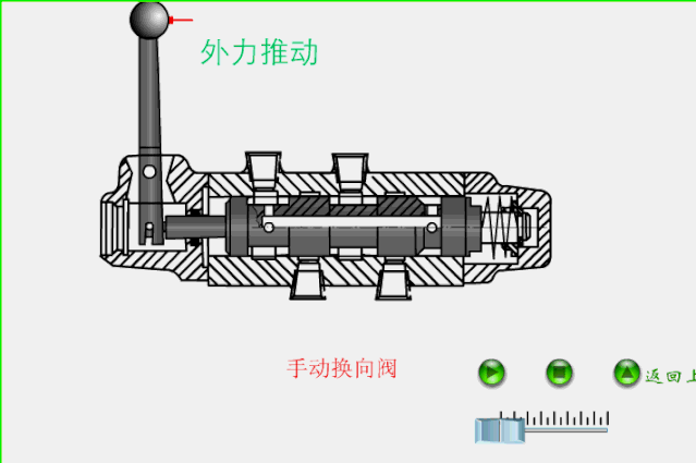 秒懂阀门！多种阀门结构原理动画！的图13