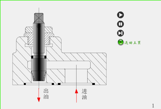 秒懂阀门！多种阀门结构原理动画！的图24
