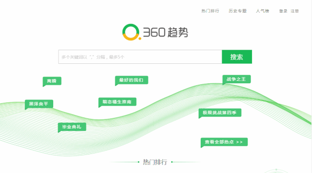 调研报告市场_市场调研模块_市场调研模板