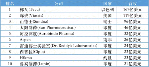 表格  AI 生成的内容可能不正确。
