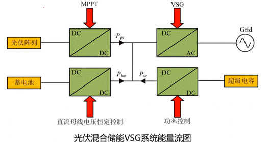 图示, 示意图  AI 生成的内容可能不正确。