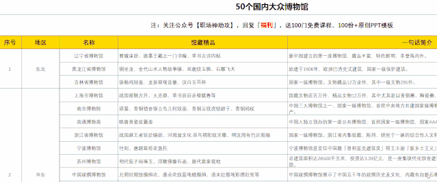 国内有哪些值得一去的线下博物馆