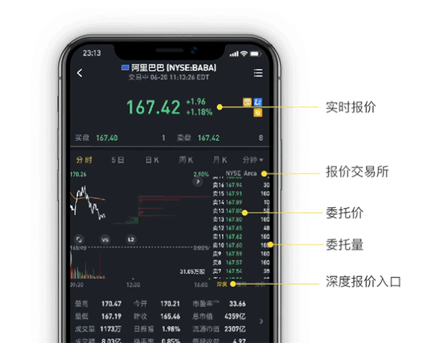 富途证券之后，老虎开始免费提供美股LV2行情-图片2