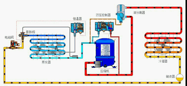 制冷：冷水機(jī)組的構(gòu)成和工作原理