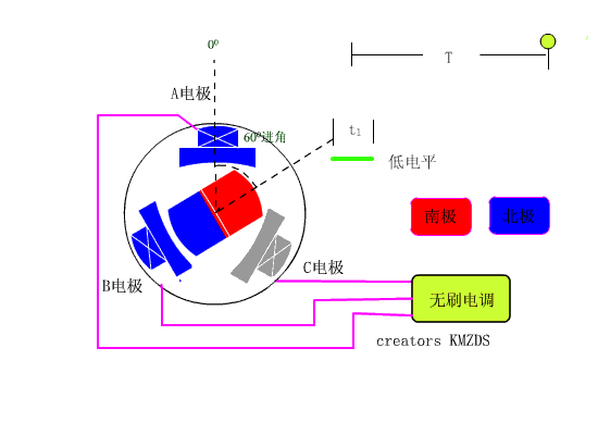 有刷电机 VS 无刷电机，究竟有啥区别？的图7