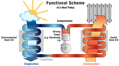 這一波動(dòng)圖收藏下來(lái)空調(diào)、熱泵、新風(fēng)動(dòng)圖來(lái)襲，鯤速暖通科普