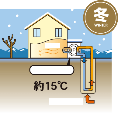 這一波動(dòng)圖收藏下來(lái)空調(diào)、熱泵、新風(fēng)動(dòng)圖來(lái)襲，鯤速暖通科普