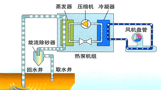這一波動(dòng)圖收藏下來(lái)空調(diào)、熱泵、新風(fēng)動(dòng)圖來(lái)襲，鯤速暖通科普
